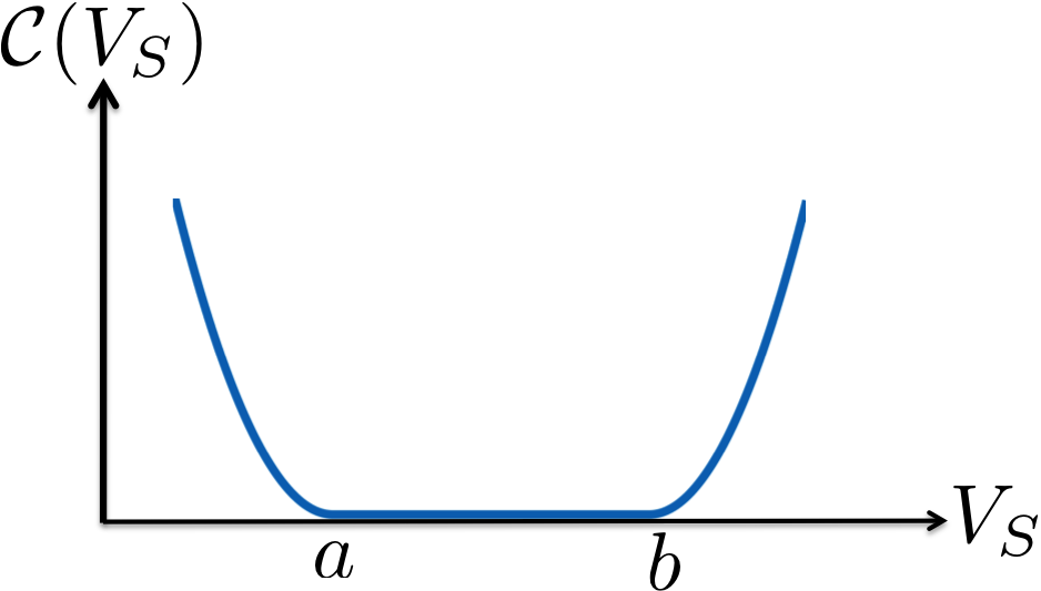 Penalty function used.